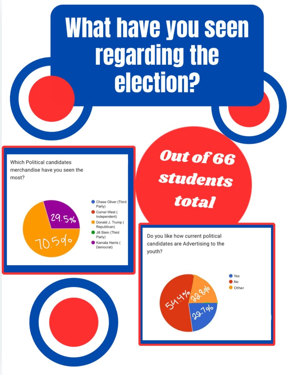 Politicians aim for the youth vote