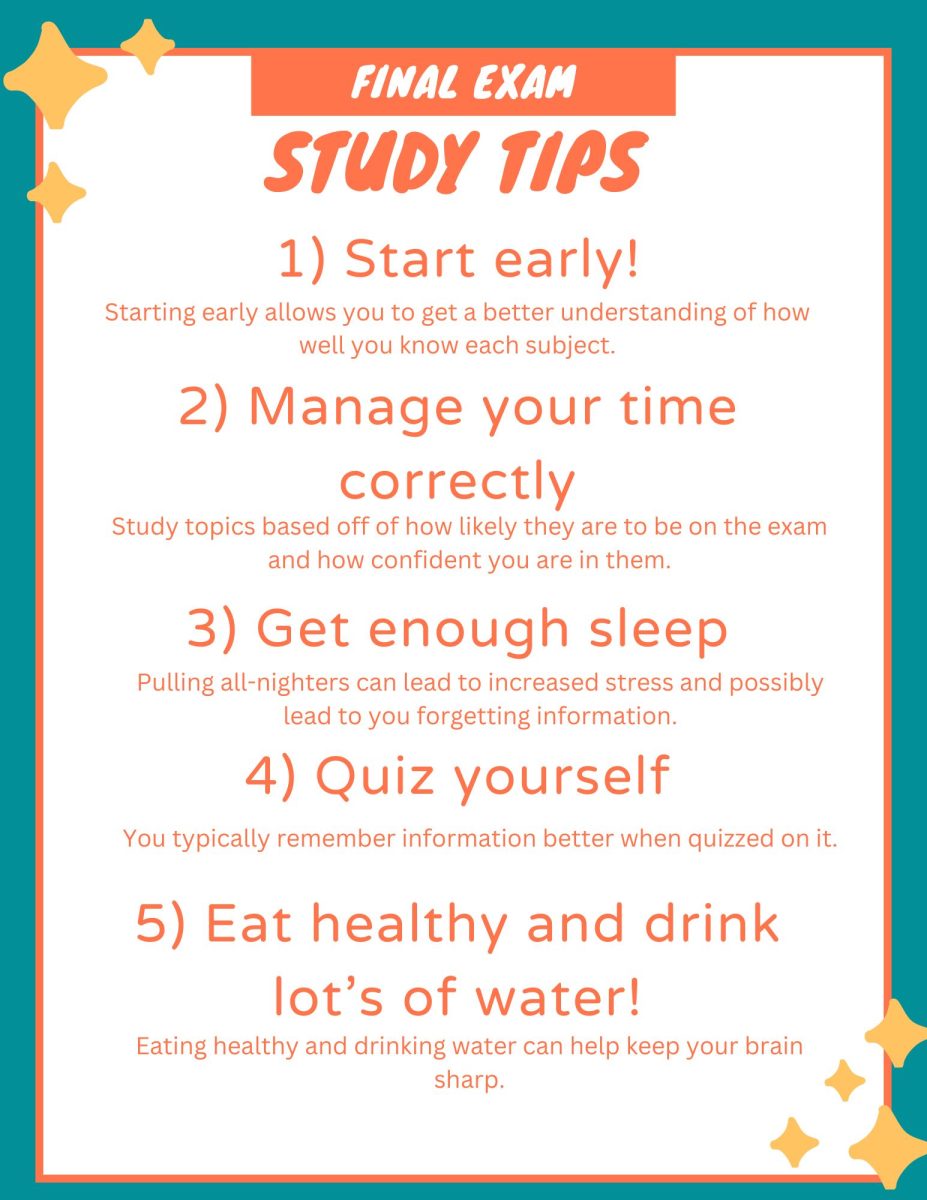 Final exams: tips, tricks, online formats