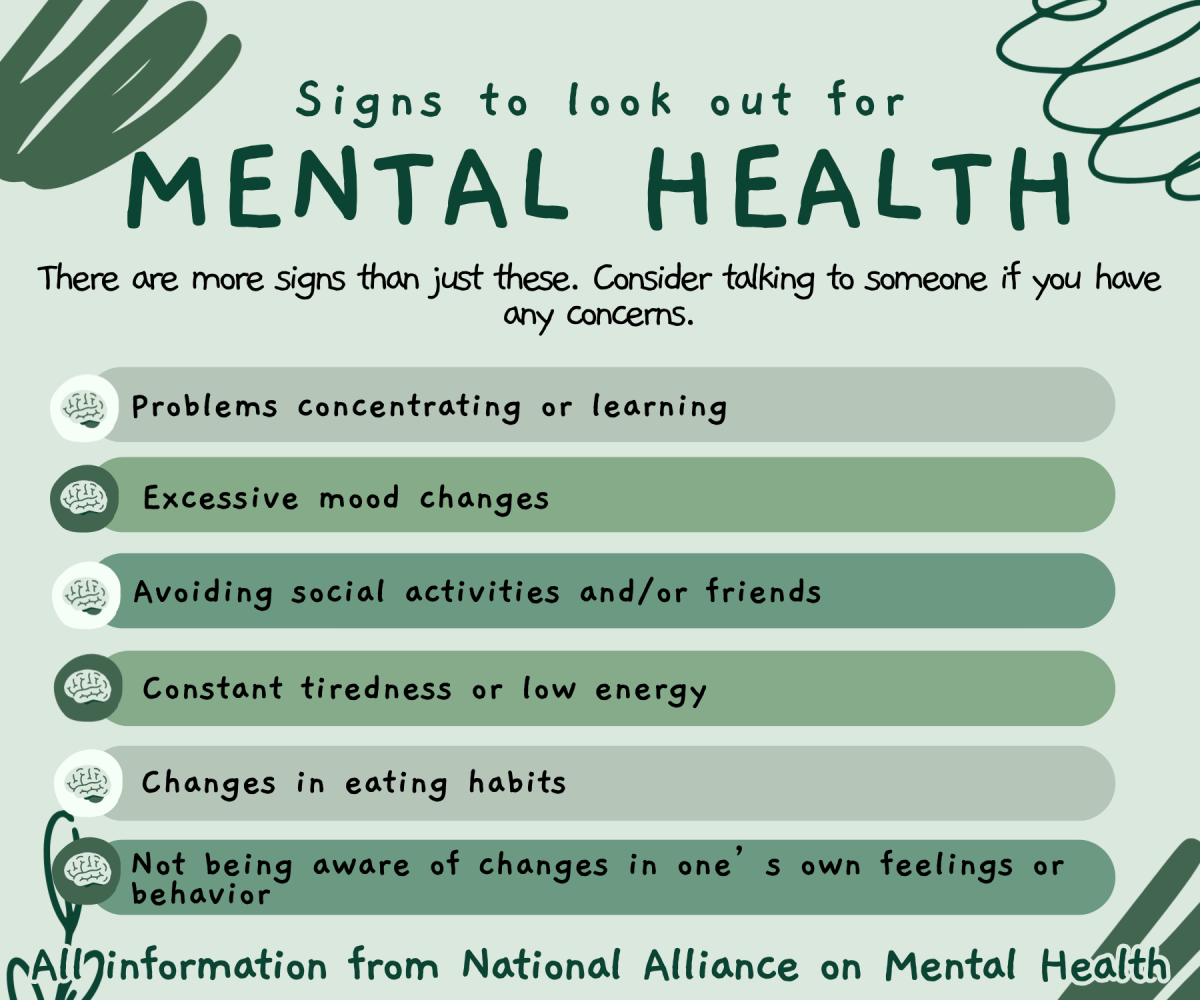 Mental Health Awareness at South