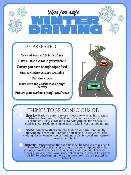 Infographic by Natalie Abbott